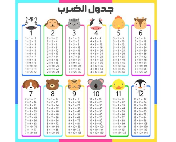 جدول الضرب