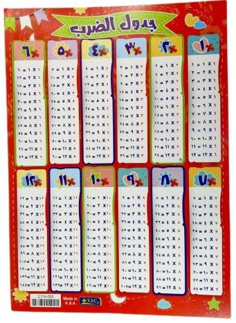 جدول الضرب SBC multiplication table